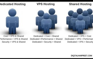 Shared VPS and Dedicated Web Hosting Comparison