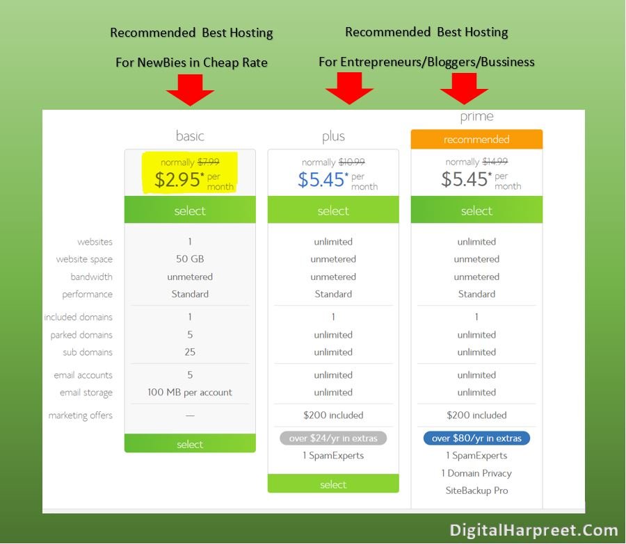 Start A Blog Bluehost - Plan Details