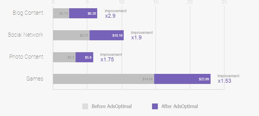 AdsOptimal Ad Network