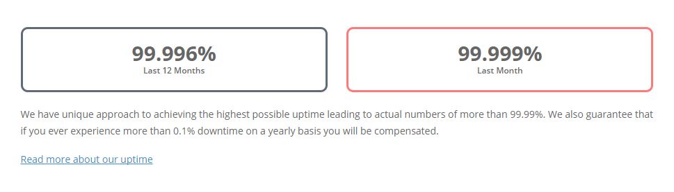 SiteGround Review - Uptime