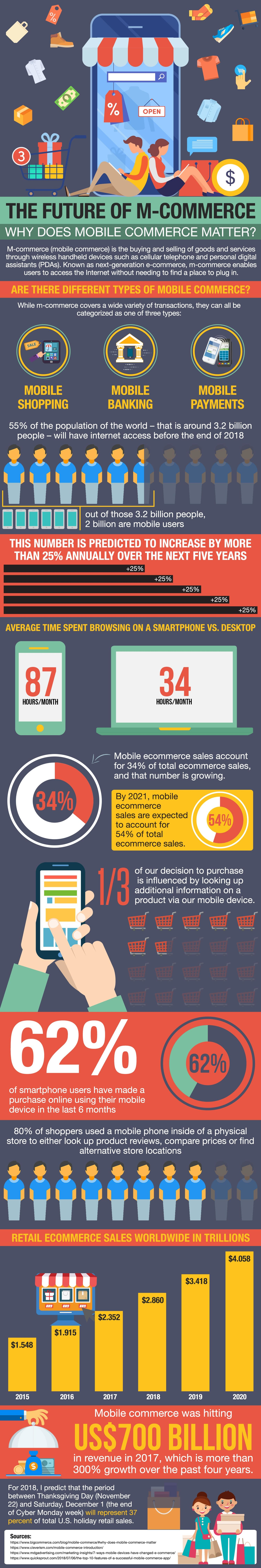 Mobile Commerce Trends Infographic